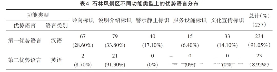 石林风景区不同功能类型上的优势语言分布.jpg