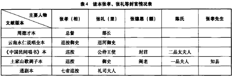 彝文译文文献长诗《凤凰记》研究封官许愿.png 彝文译文文献长诗《凤凰记》研究封官许愿.png