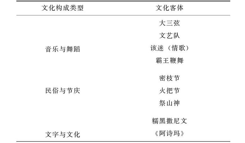 3大糯黑村本土民族文化构成.png 3大糯黑村本土民族文化构成.png